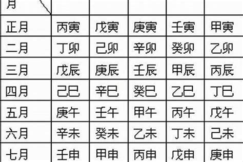 年柱月柱日柱時柱計算|生辰八字查詢計算器，線上查詢你的八字訊息。